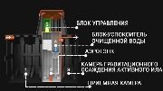 schema