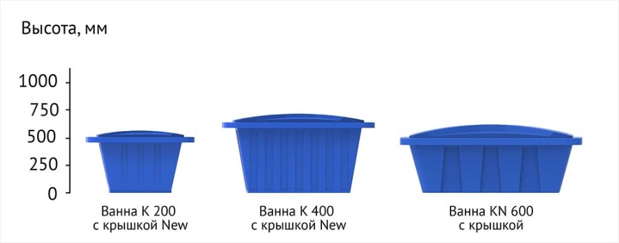 Ванна пластиковая с крышкой 200 литров от емкости онлайн (12).jpg