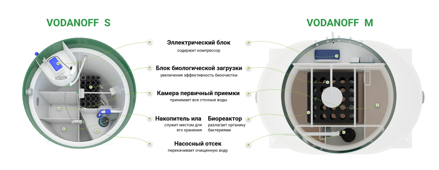 Септик воданов.png
