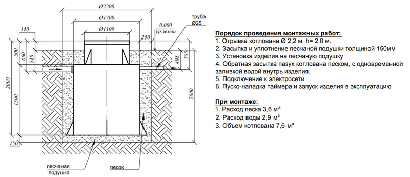 Цена Евролос Про Цена Евролос Про