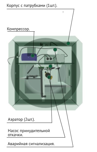 малахит септик
