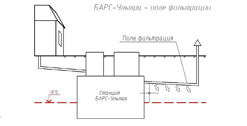 Монтаж септика БАРС