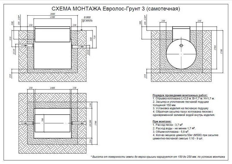 Схема монтажа септика Евролос грунт 3 самотечная.jpg Схема монтажа септика Евролос грунт 3 самотечная.jpg