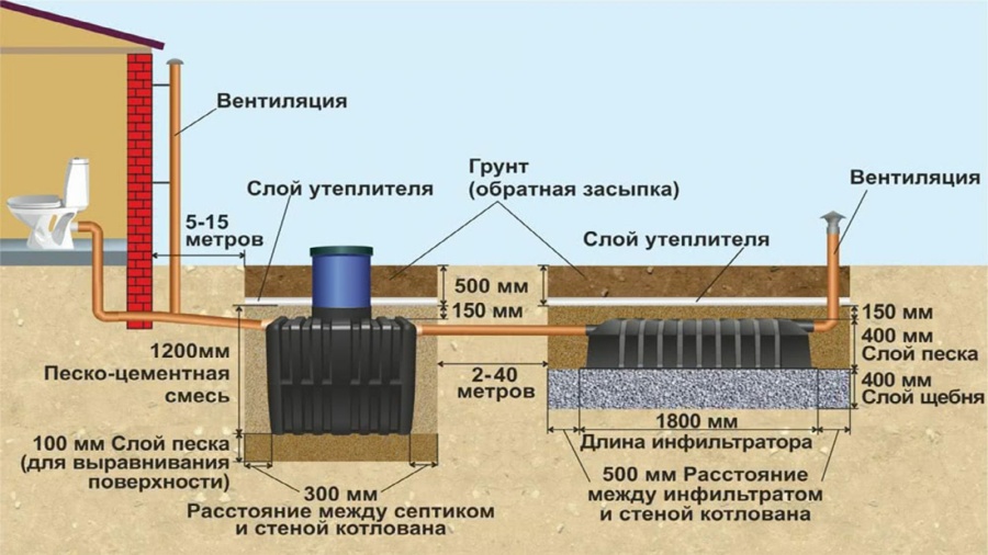 монтаж септика.jpg монтаж септика.jpg