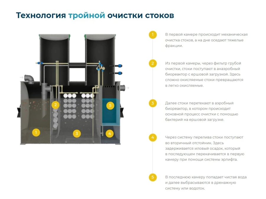 Устройство и прицип работы..jpg Устройство и прицип работы..jpg
