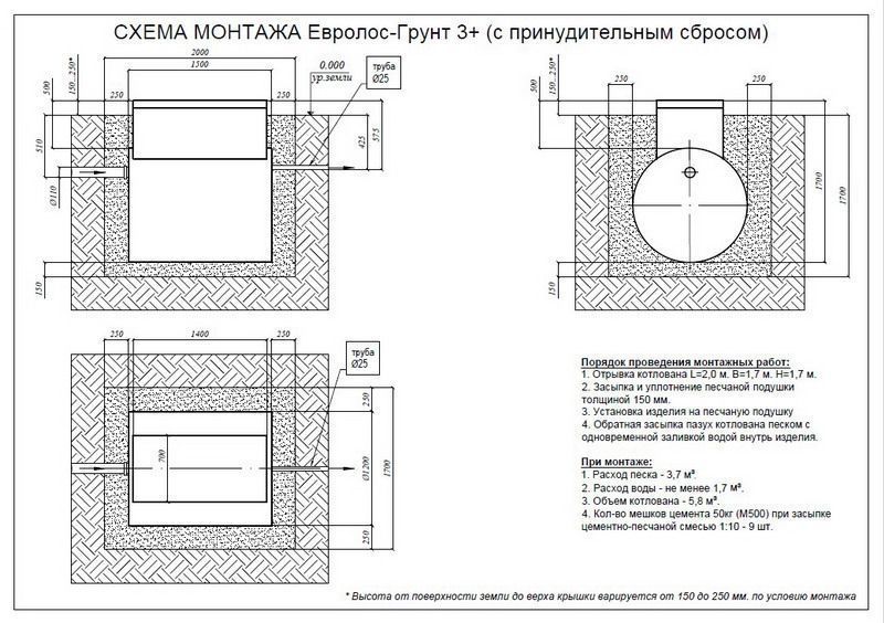 Схема монтажа септика Евролос грунт 3 принудительная.jpg Схема монтажа септика Евролос грунт 3 принудительная.jpg