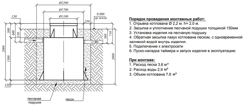 Цена Евролос Про Цена Евролос Про