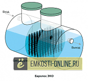 Септик Евролос ЭКО 20